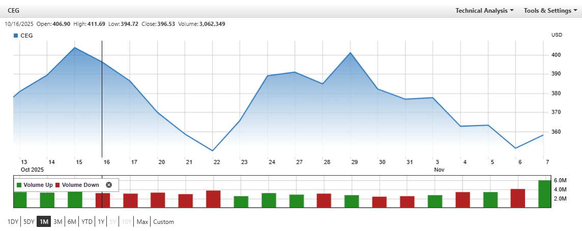 A Power Play: Constellation’s 20% Decline May Light Up Value Investors