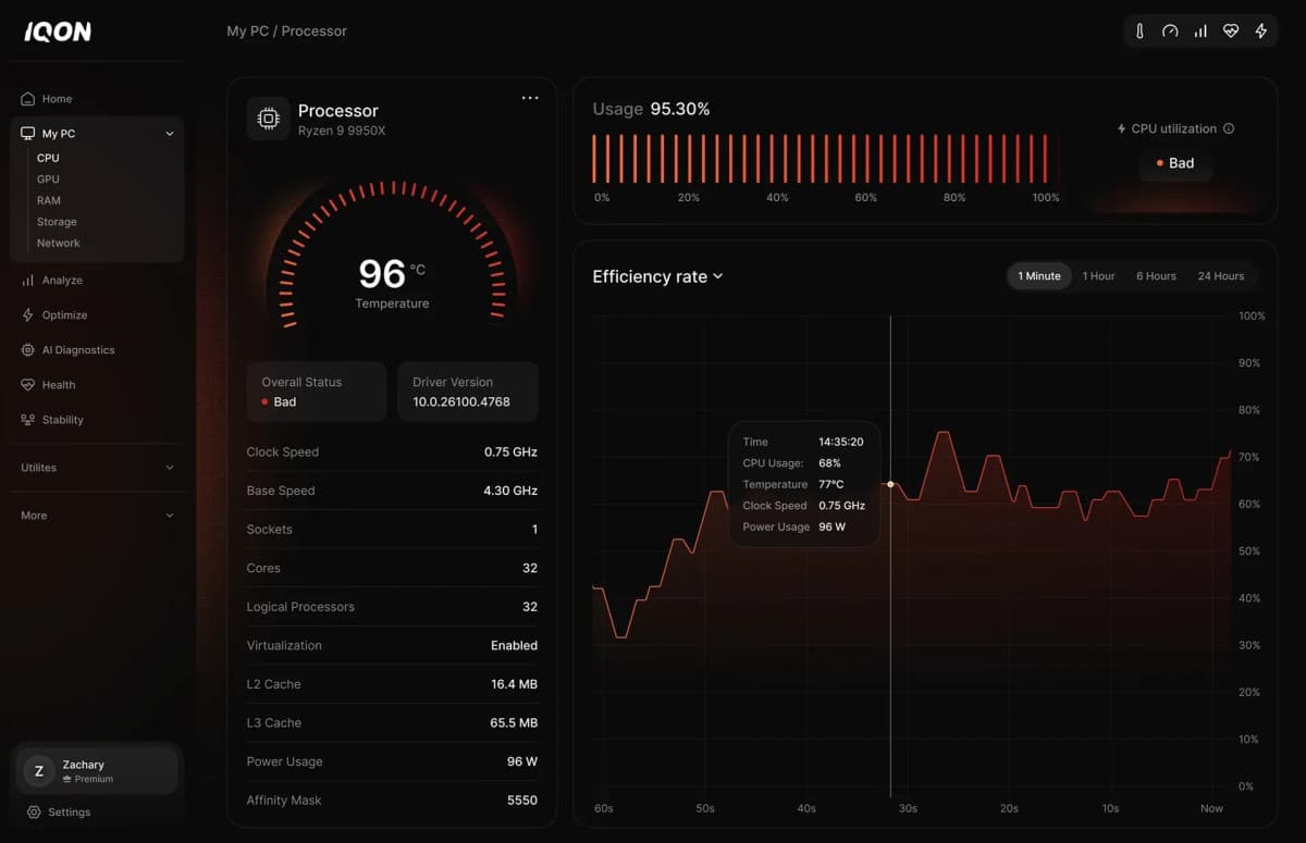 IQON Digital Launches Real-Time PC Monitoring and 24/7 Human Expert Support Service
